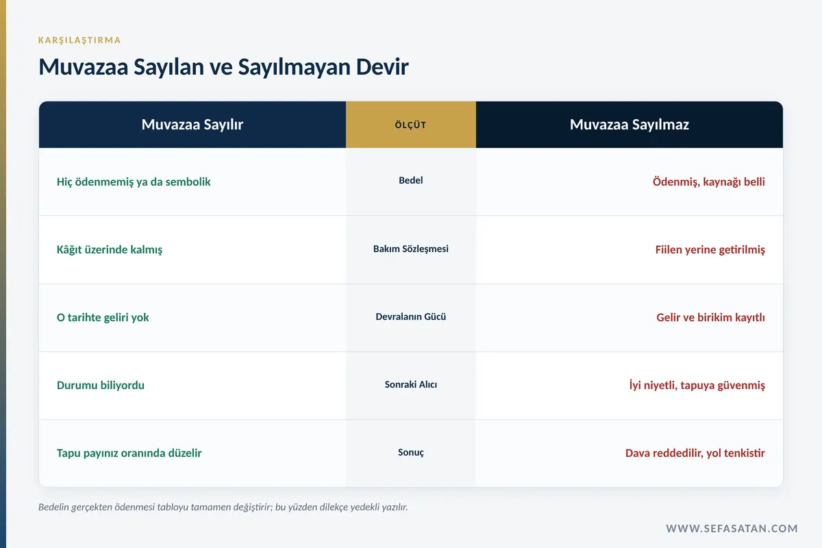 Muvazaa sayılan ve sayılmayan devirlerin karşılaştırması